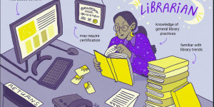 Kajian Pengembangan  Profesi Pustakawan: dari Librarian ke Cyberian